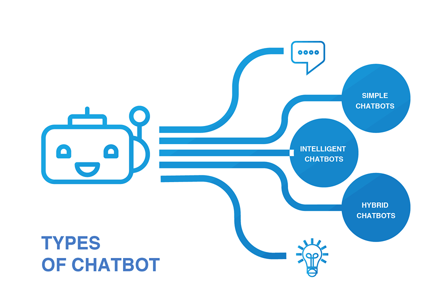 What Is A Chatbot