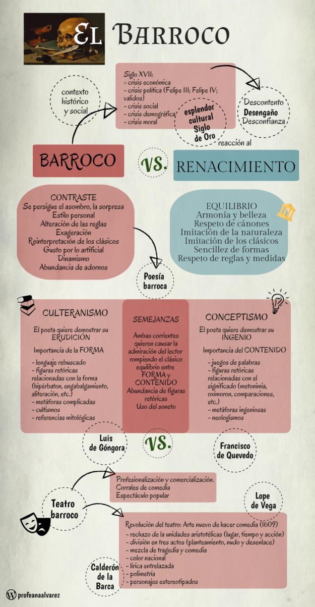 Diferencias Fundamentales De La Poes A Barroca Espa Ola