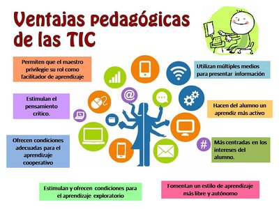 Estas Son Algunas De Las Ventajas Que Tienen El Uso De Tics En La Educaci N