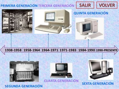 en 1950 se da inicio a la denominación de la evolución de las