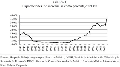 Primera Grafia Realizada