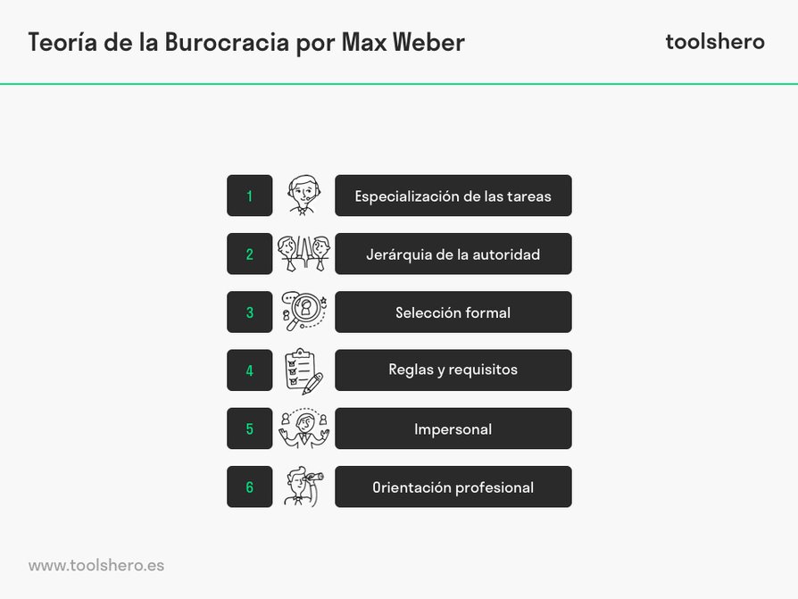 Teoría de la burocracia de Max weber Tomada de https toolshero