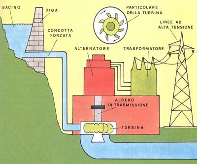 Struttura Centrale Idroelettrica