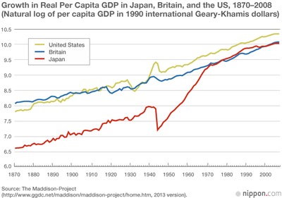 Late 1950s Early 1980s Japanese Economic Miracle