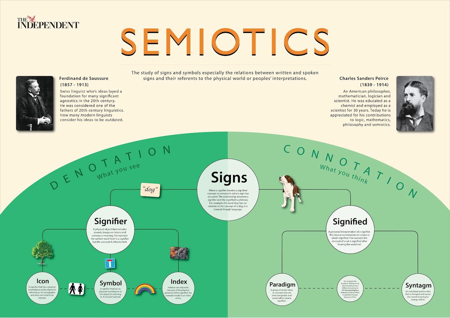Here s Your Sign