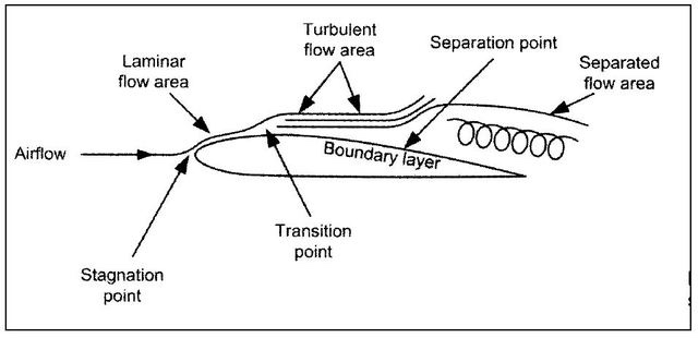 Separate area. Separate area. Информационная архитектура приложения. Separate area. Separate area.
