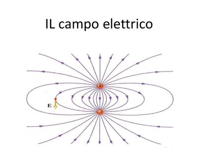 Lavoro di fisica | Sutori