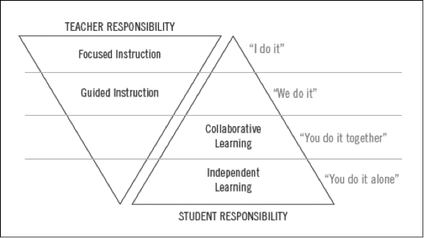 https://smleo.com/2015/07/13/the-end-of-homework/