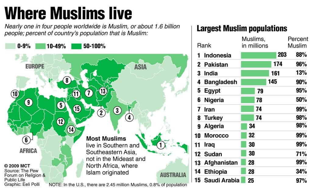 Мусульманские страны. Исламские страны список. Численность мусульман в мире.