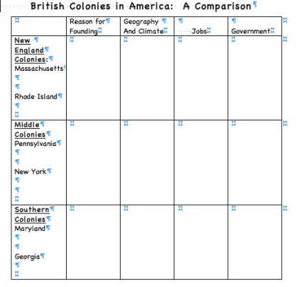 Colonial Comparison Chart