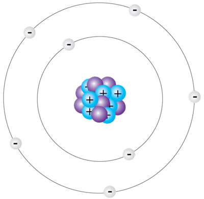 Electron cloud atom model