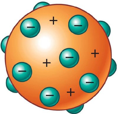 Tarea de química | Sutori