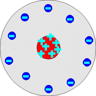 Models Of Atomic Theory Through The Ages Sutori