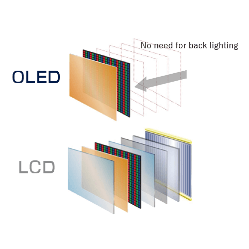 Oled Example Colours 2012 OLED. Wow The Color Pops Out So Much!