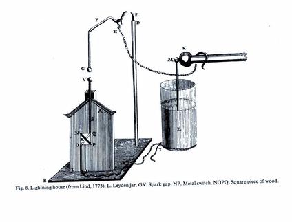 ben franklin lightning rod experiment