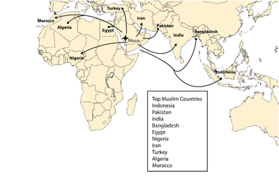 Islamic Diffusion Timeline | Sutori