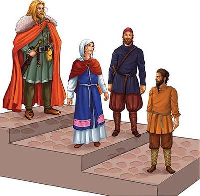 Viking Ranking System Quiz