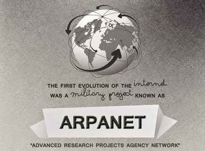 Hinternet Historia 1967