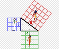 Area of the Squares!