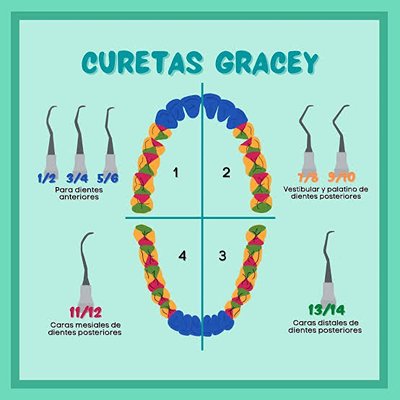 Curetas Grace Curetas Grace