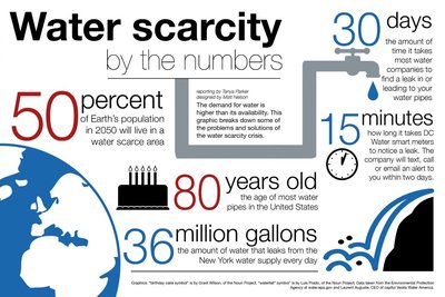 Http://www.shfwire.com/water-scarcity-growing-problem-experts-say/