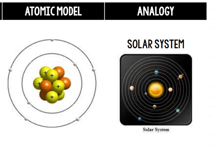 Atoms Station Rotation Share
