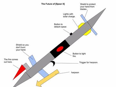 Final development of spear X