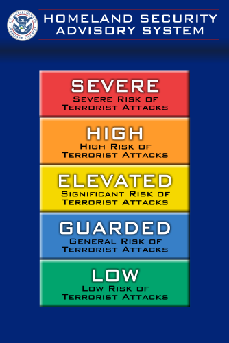 levels of defcon