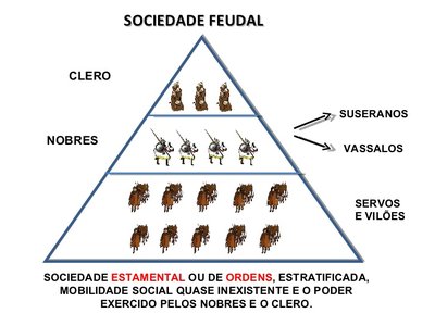Principais grupos sociais
