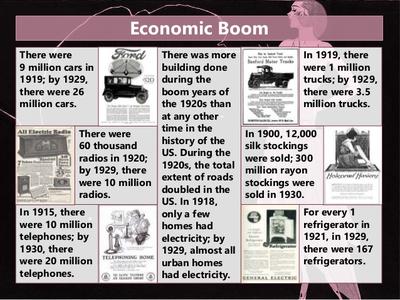 1920s economy timeline