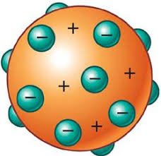 Los Modelos Atomicos | Sutori