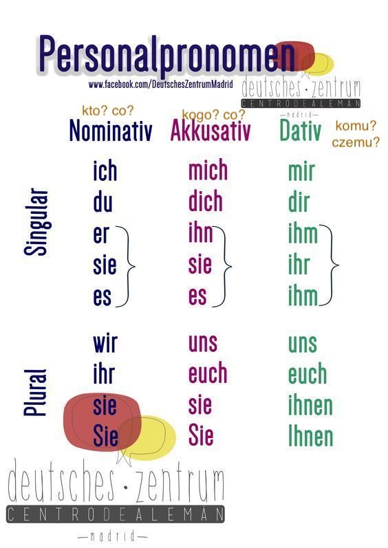 Grammatik - Personalpronomen