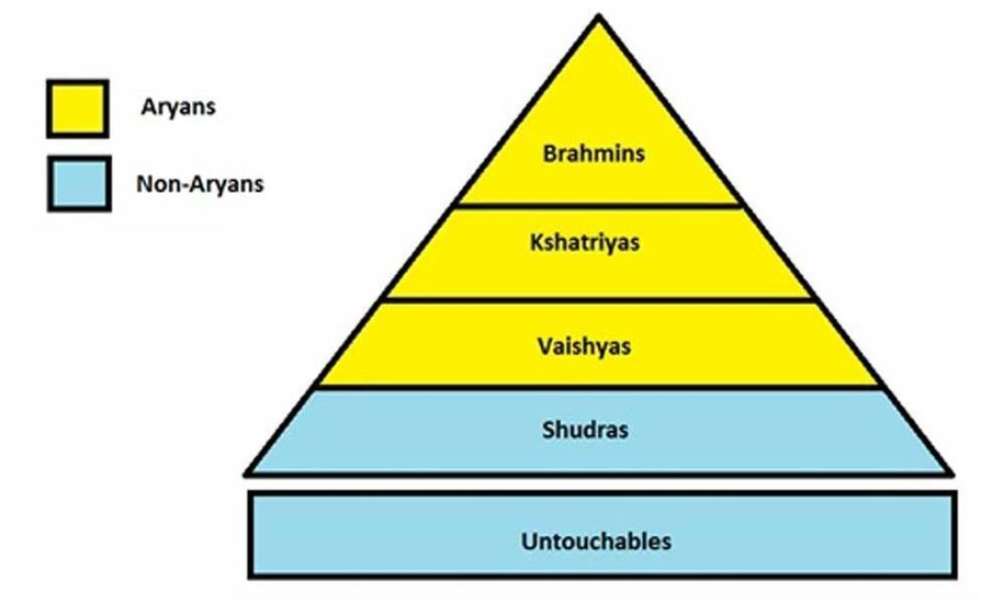 the-caste-system