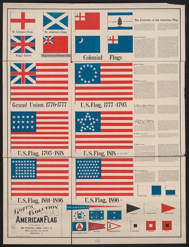 This image shows the changes made to the flag from 1776 through 1896.