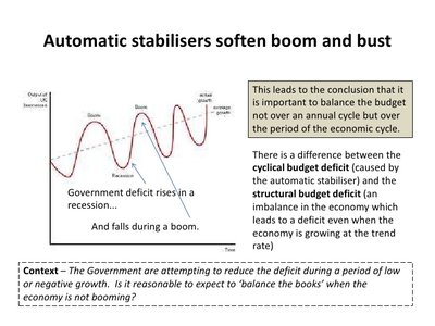 automatic stabilizers definition economics