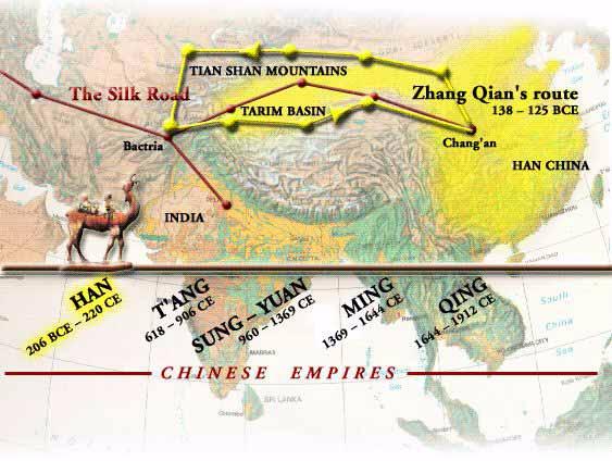 The Silk Road During The Han Dynasty