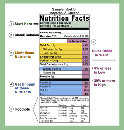 Nutrition Labeling and Education Act (1990)