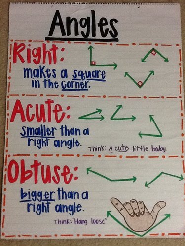 angles-anchor-chart