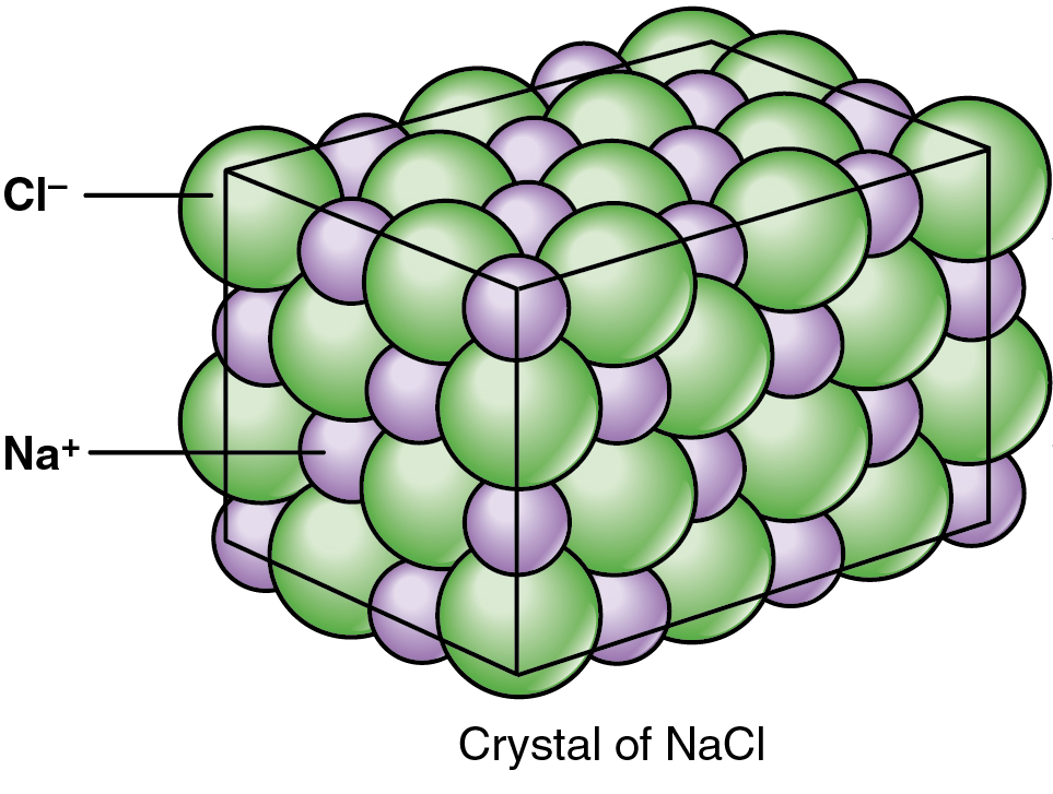 Nacl кристаллическая. Ионная решетка NACL. Кристаллическая решетка NACL. Кристалл натрий хлор решетка. Ионная Кристал решетка.