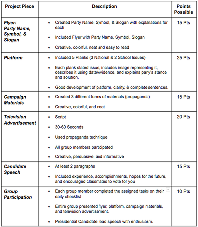 Project Rubric