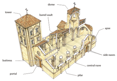 Схема романского храма в разрезе