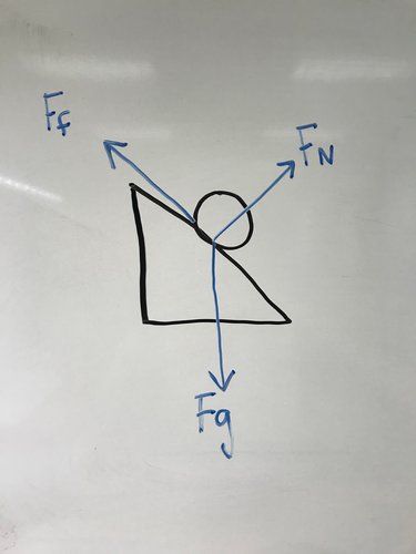 unbalanced forces diagram