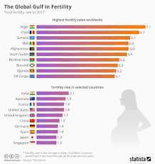 Total Fertility Rate: The number of children born per woman