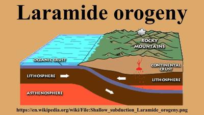 70-40 MYA the Laramide Orogeny began.