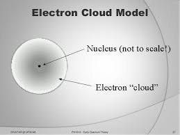 Example of an Electron Cloud Model