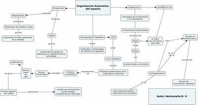 Procesos Productivos | Sutori