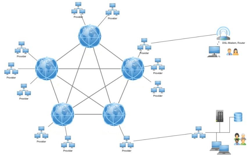 глобальная компьютерная сеть. глобальная вычислительная сеть схема. сеть интернет. компьютерные сети схема локальные глобальные. сетевые протоколы протокол.