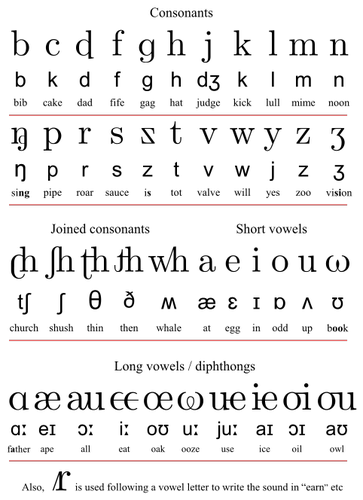 https://en.wikipedia.org/wiki/Initial_Teaching_Alphabet