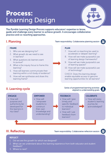 Learning Design Process