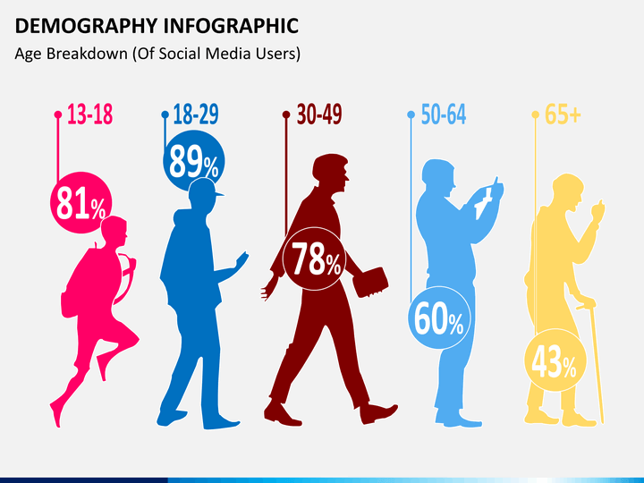 Возрастные группы общества. Возрастные группы людей. Инфографика Возраст. Возраст человека. Разделение по возрастам.